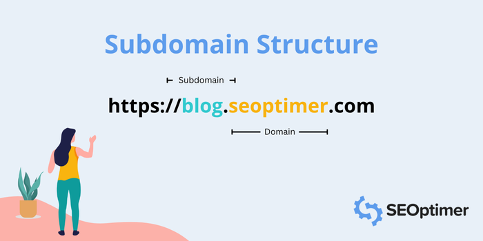 Example of subdomain structure